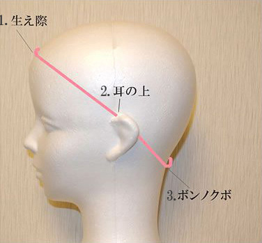 サイズの測り方